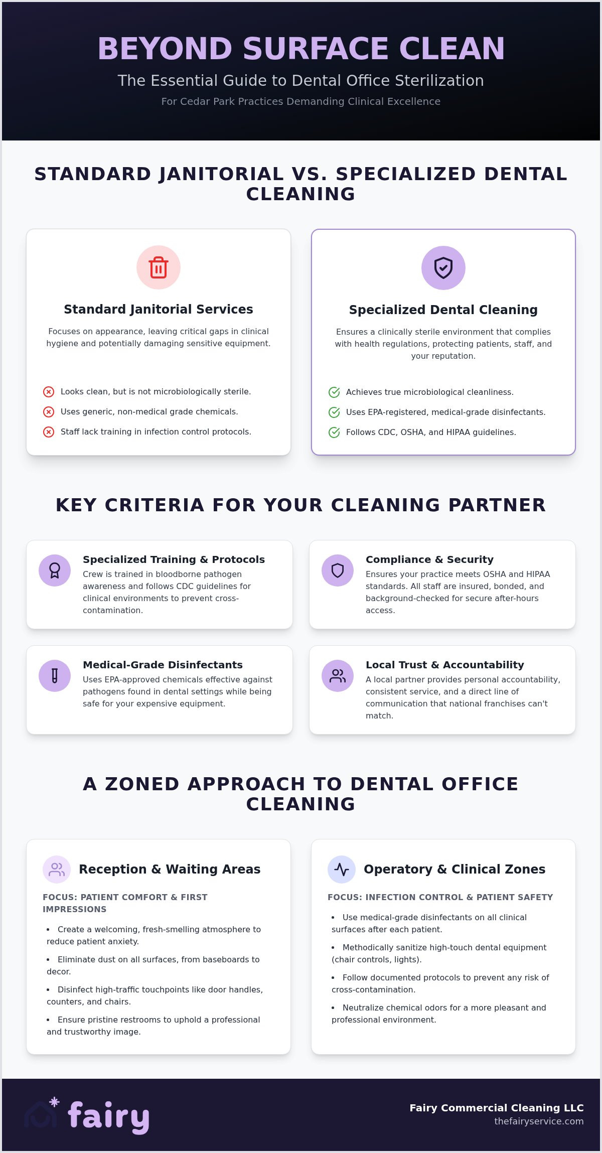 Dental Office Cleaning Services in Cedar Park: The 2026 Buying Guide for Local Practices
